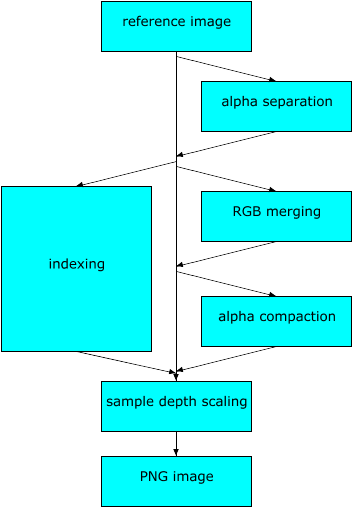 Reference Image To Png Image Transformation - Diagram (640x525), Png Download