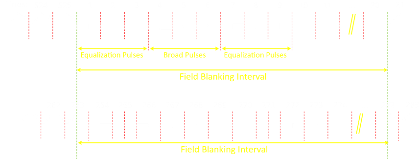By Field Sync Vertical Pulses , Followed By Post-equalization - Statistical Graphics (859x338), Png Download