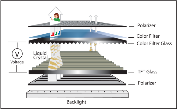 By Incorporating An Active Switch, This Limits The - Tela De Led Funcionamento (593x369), Png Download