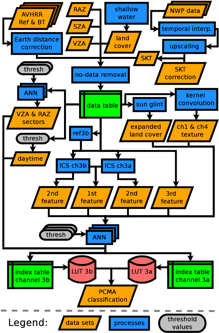 Flow Chart Of The Pcm Algorithm - Diagram (708x1076), Png Download