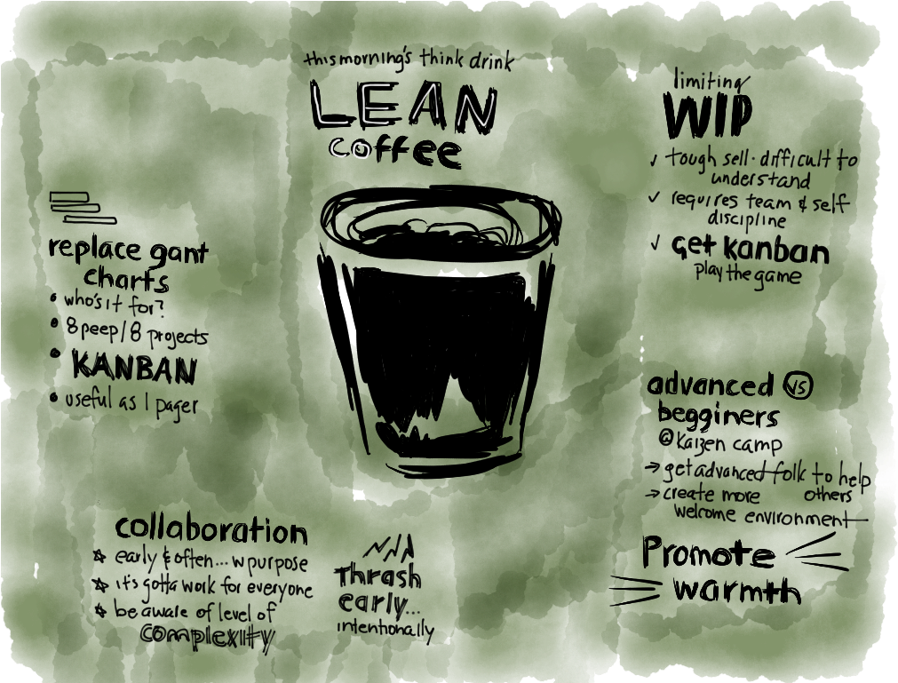 Lean Coffeee Visual Notes 8 14 - Flyer (1024x768), Png Download