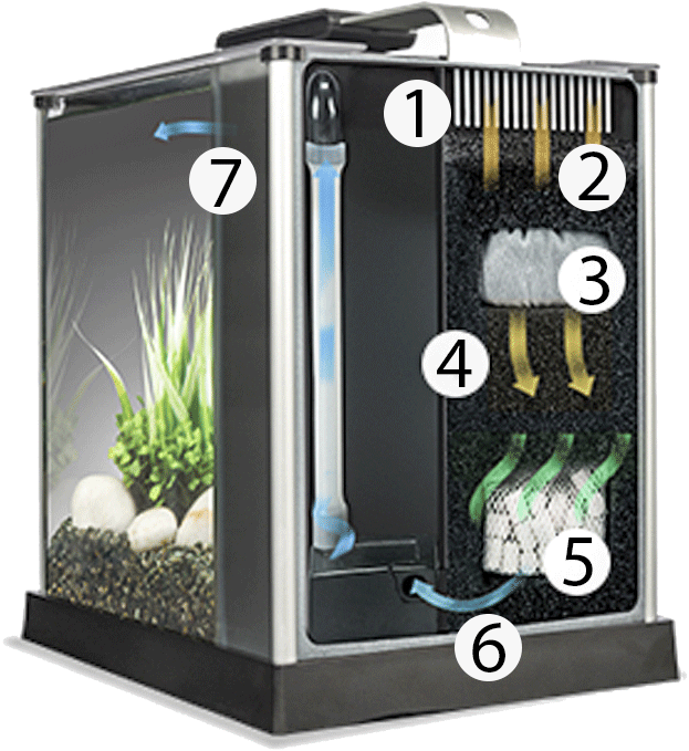 Do Bettas Need A Filter Diagram - Fluval Aquarium Spec 3 Nano (769x801), Png Download