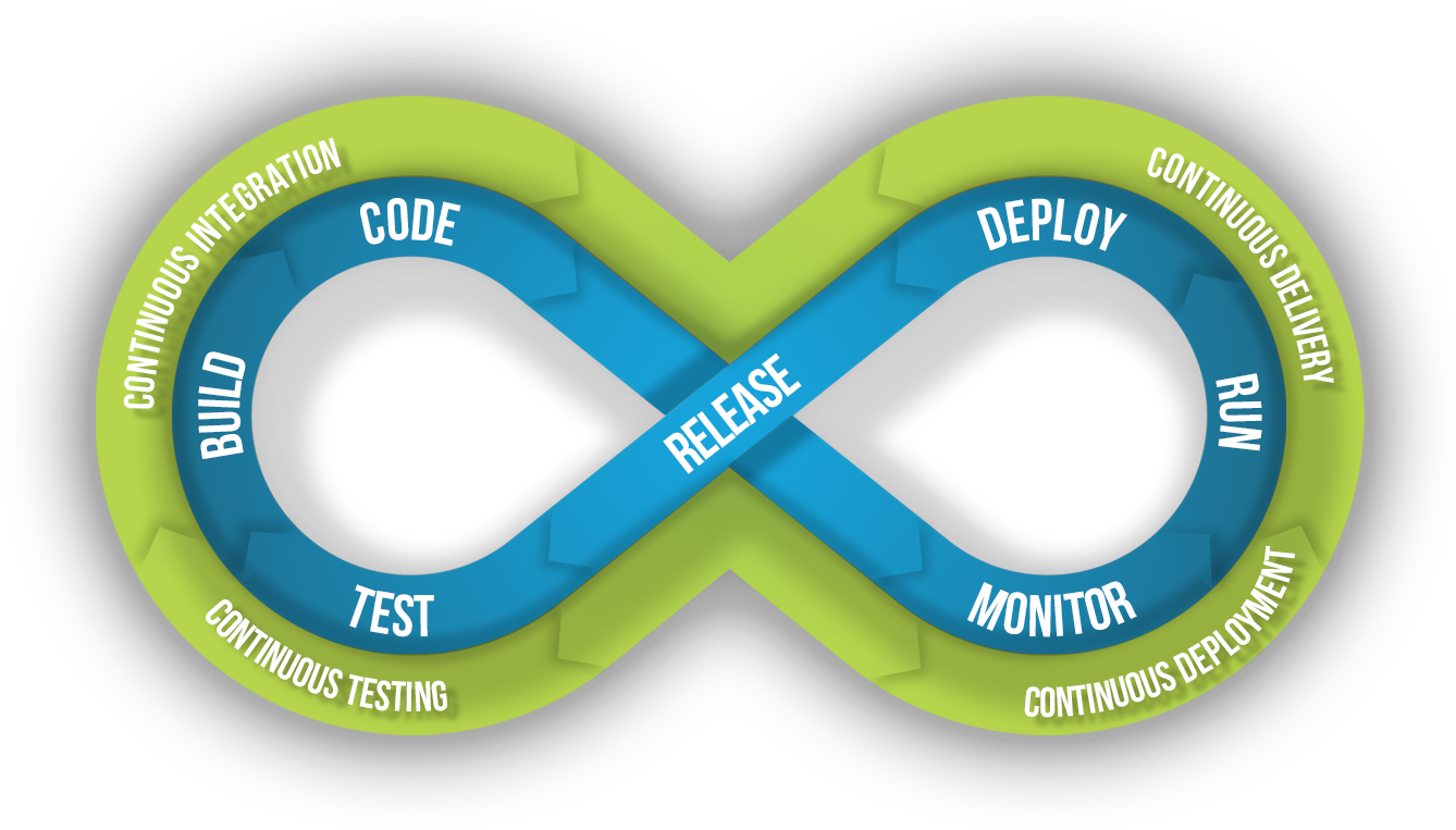 Continuous Testing - Graphic Design (1366x800), Png Download