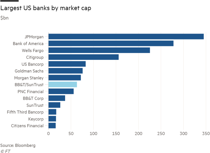The Combined Group Will Operate Bank Branches Up And - Industrial Robot Energy Consumption (700x500), Png Download