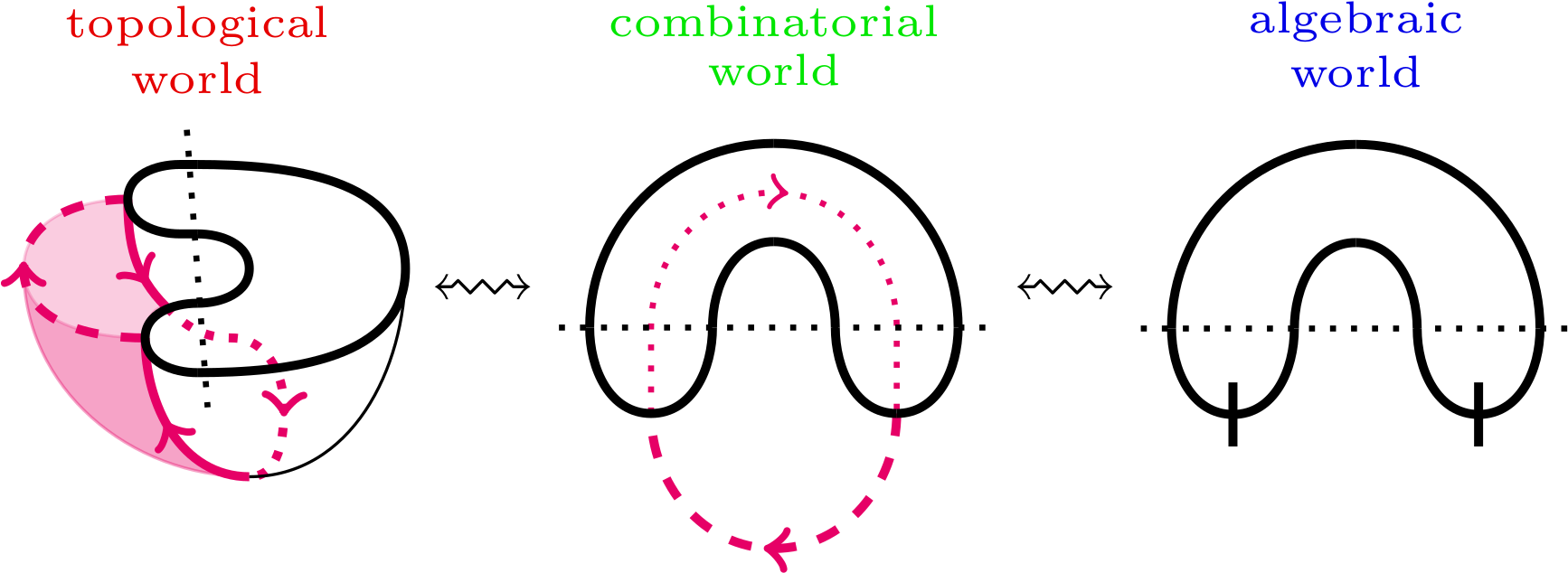 The Picture The Reader Should Keep In Mind How These - Diagram (1750x675), Png Download