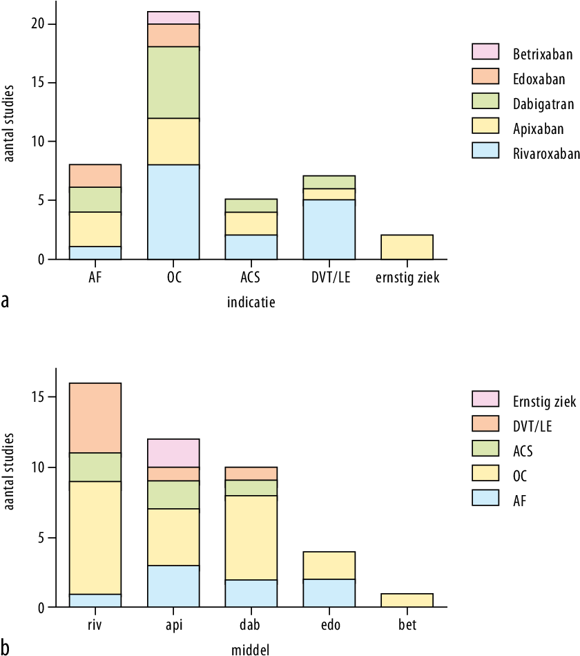 Figuur 2 Aantallen Geïncludeerde Studies In Een Meta - Diagram (842x957), Png Download