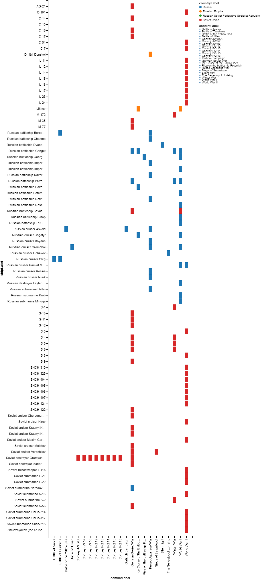 List Of Ships With Countries And War Conflicts In English - Carmine (922x2033), Png Download