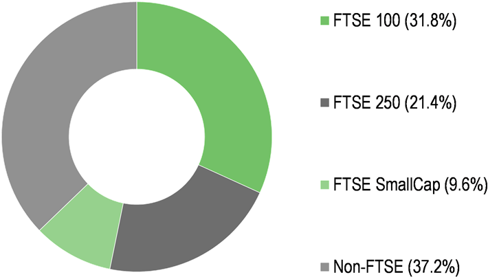 Fidelity Special Values, Edison Investment Research - Circle (800x482), Png Download