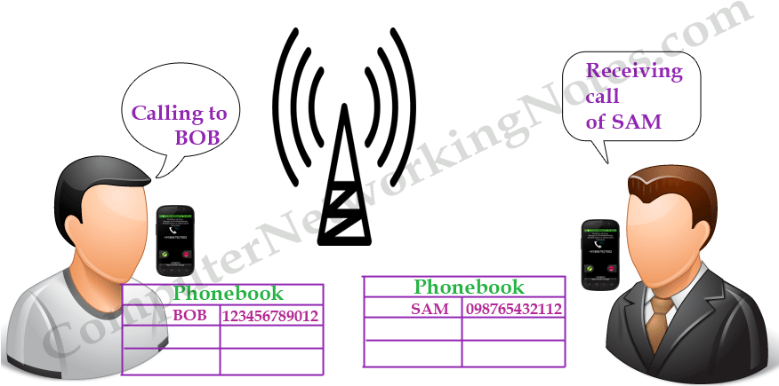 Mobile Dns - User (875x466), Png Download
