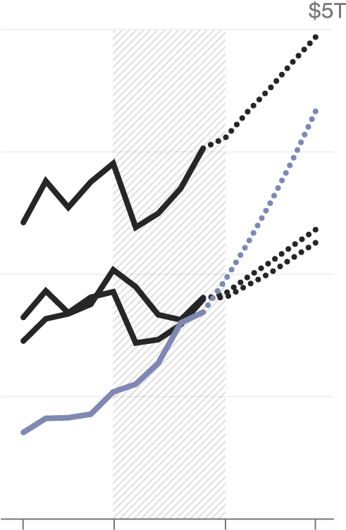 India Gdp Growth - Diagram (588x796), Png Download