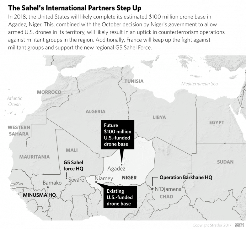 The Sahel's International Partners Step Up - Map (784x729), Png Download