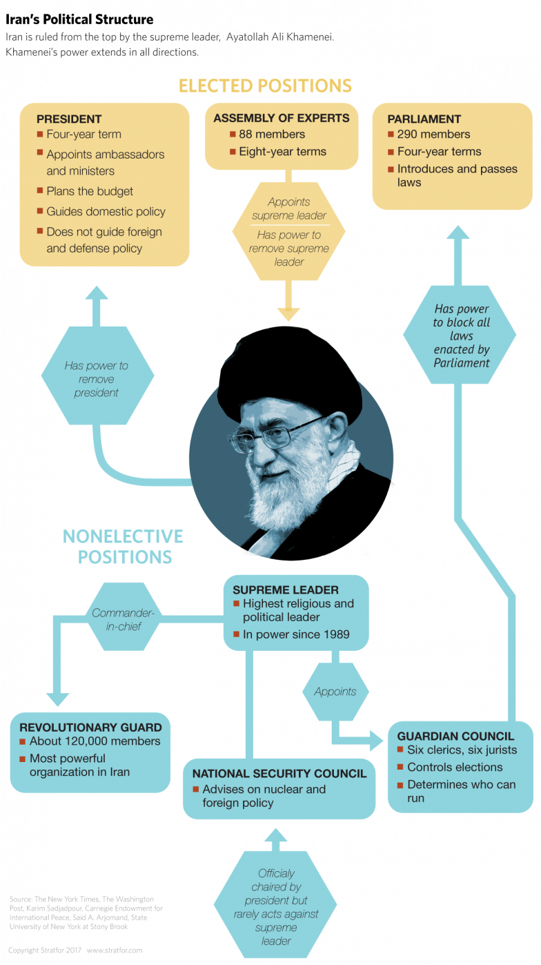 On The Eve Of The Election, Many People In And Beyond - Diagram (784x1398), Png Download