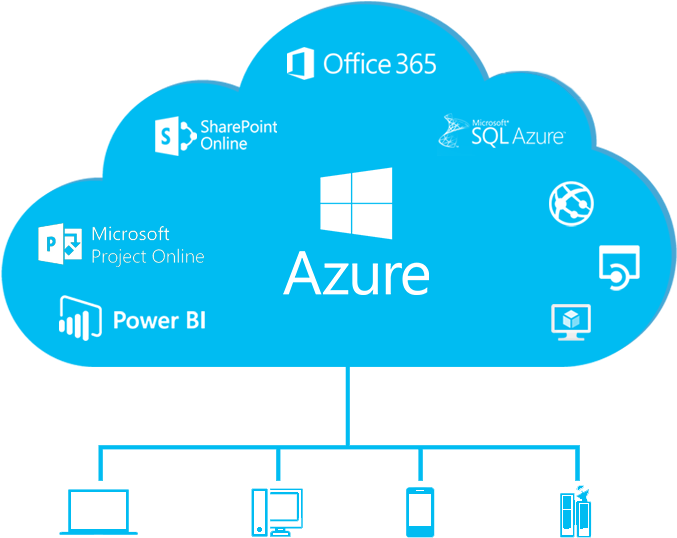 Are You Making Full Use Of Cloud Technology - Diagram (800x600), Png Download