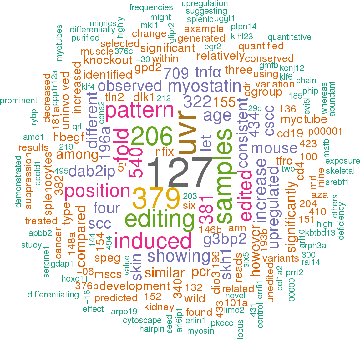 Stem Loop Sequence Mmu Mir - Hsa Let 7a 3p 5p 3 Utr (1151x1085), Png Download