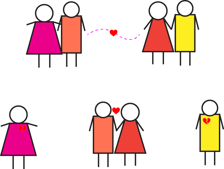 Stable Marriage (717x543), Png Download