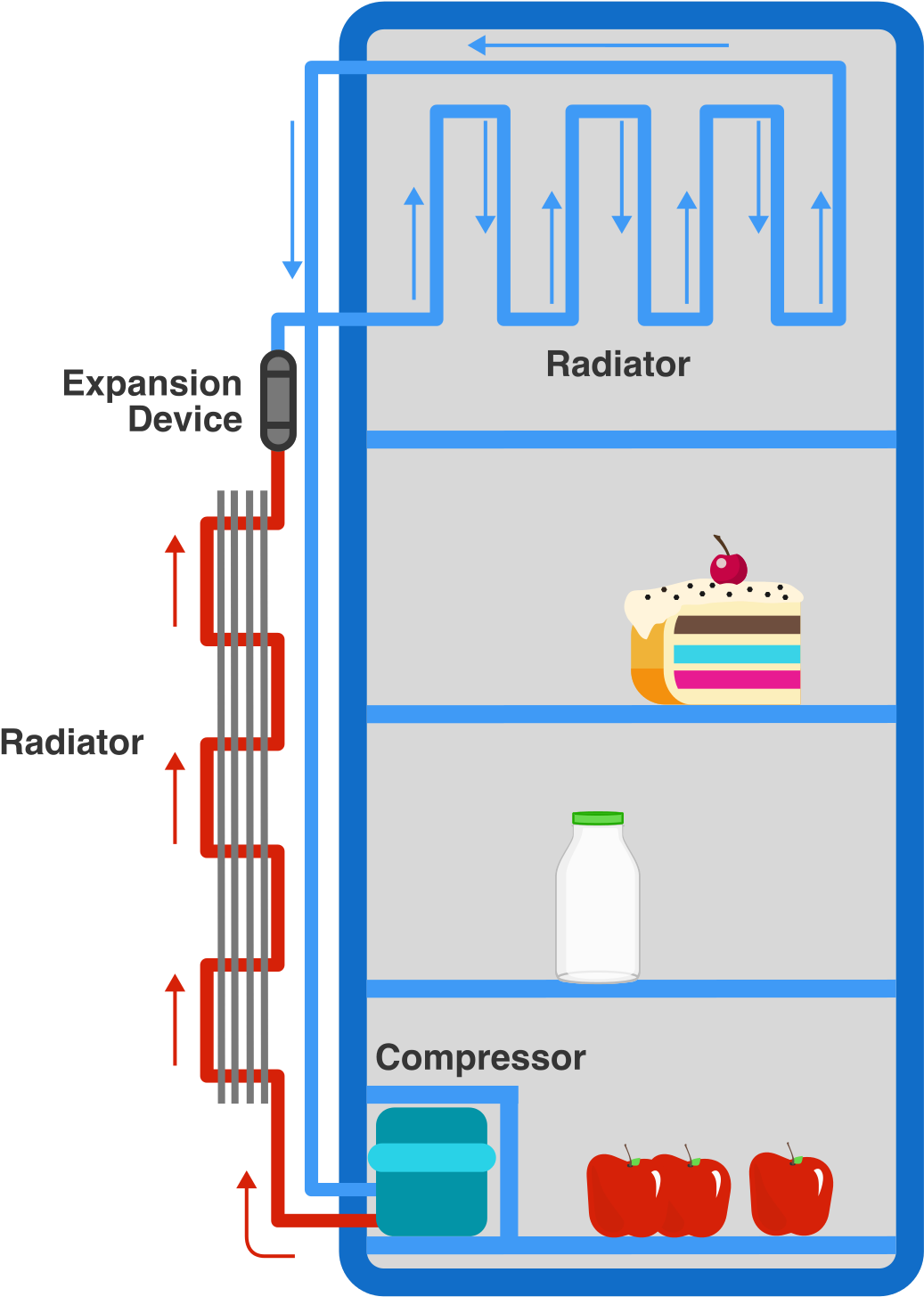 Png Transparent Stock Fridge Clipart Refigerator - Diagram (1200x1510), Png Download